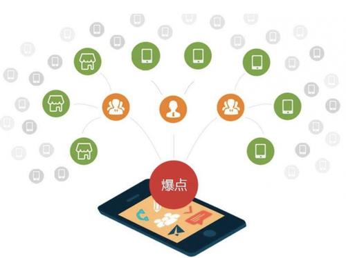 卫辉为什么越来越多的企业通过软文营销来引流